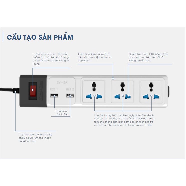 Ổ cắm điện kéo dài đa năng Rạng Đông 3 ổ điện, 2 cổng USB, dây 3-5 mét chịu tải đến 2500W