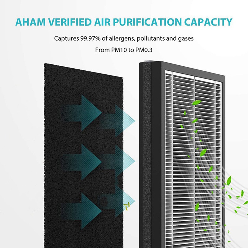 True HEPA Filter + Activated Carbon Pre Filter Compatible for Eureka NEA120 Air Purifier. Compared to Part NEA-F1 NEA-C1