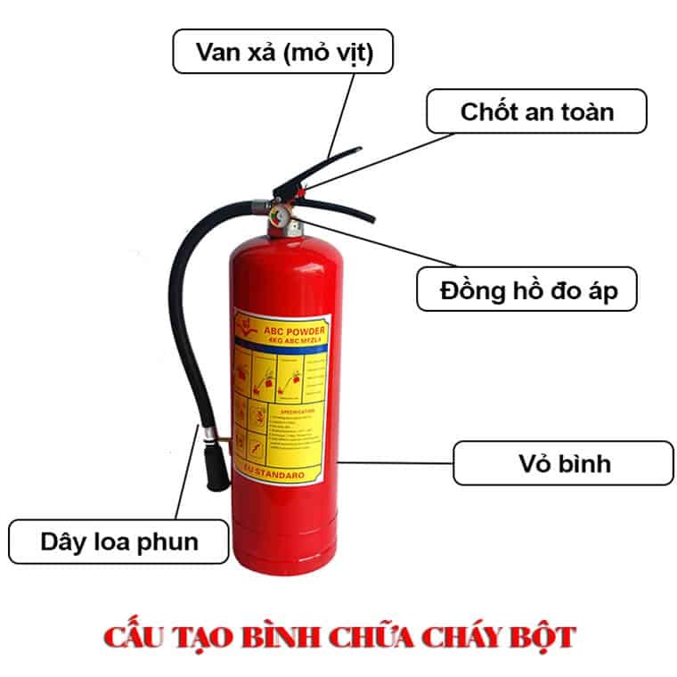 Bình chữa cháy bột BC, ABC MFZ4(4kg) - TCVN