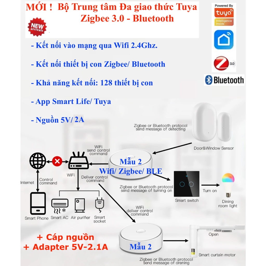 Bộ trung tâm Tuya / Hub / Gateway / Bộ tiếp sóng Tuya Zigbee , Bluetooth , Wifi , LAN , Repeater , HomeKit -