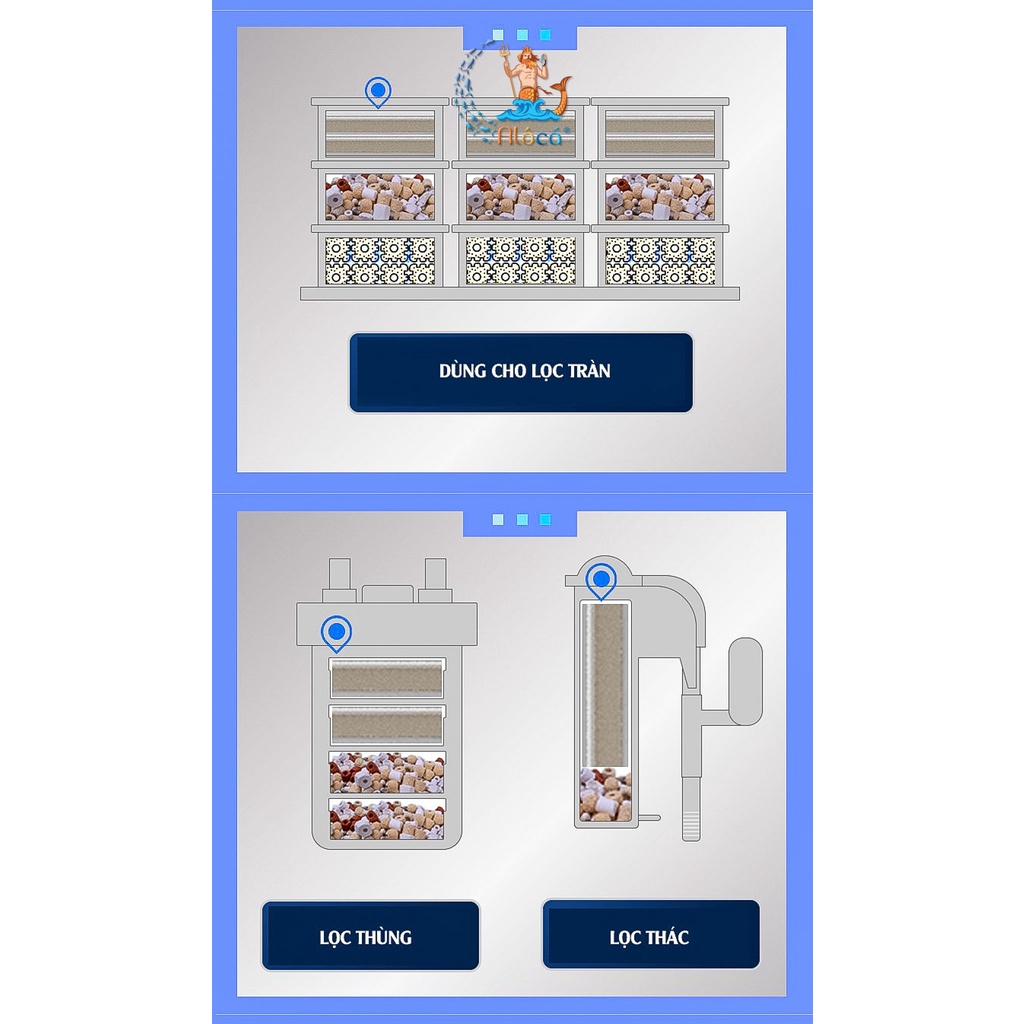Thảm Bông lọc 6D, 8D, 10D thế hệ mới lọc cặn bẩn bể cá cảnh kích thước 40x30x2cm , 50x11x2cm và 50x40x2cm