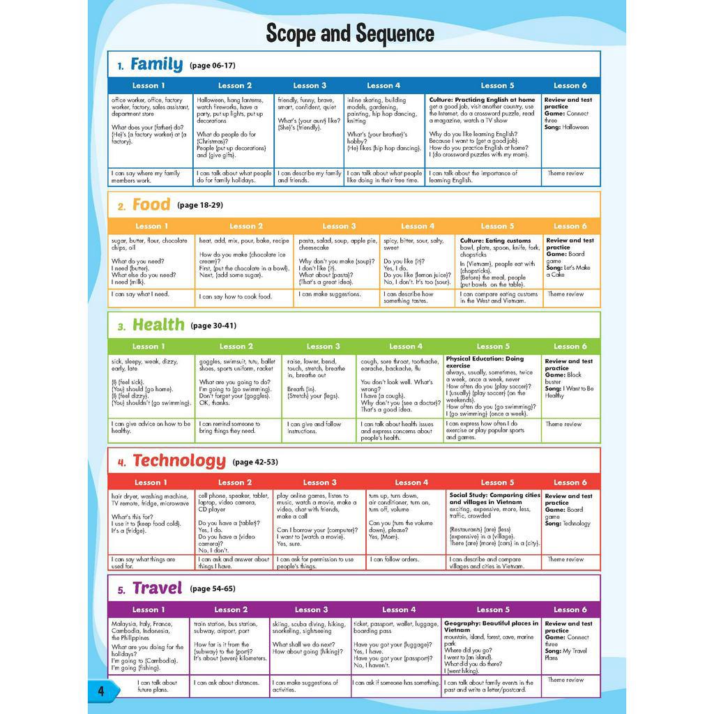 Sách - DTPbooks - i-Learn Smart Start 5 Student's Book