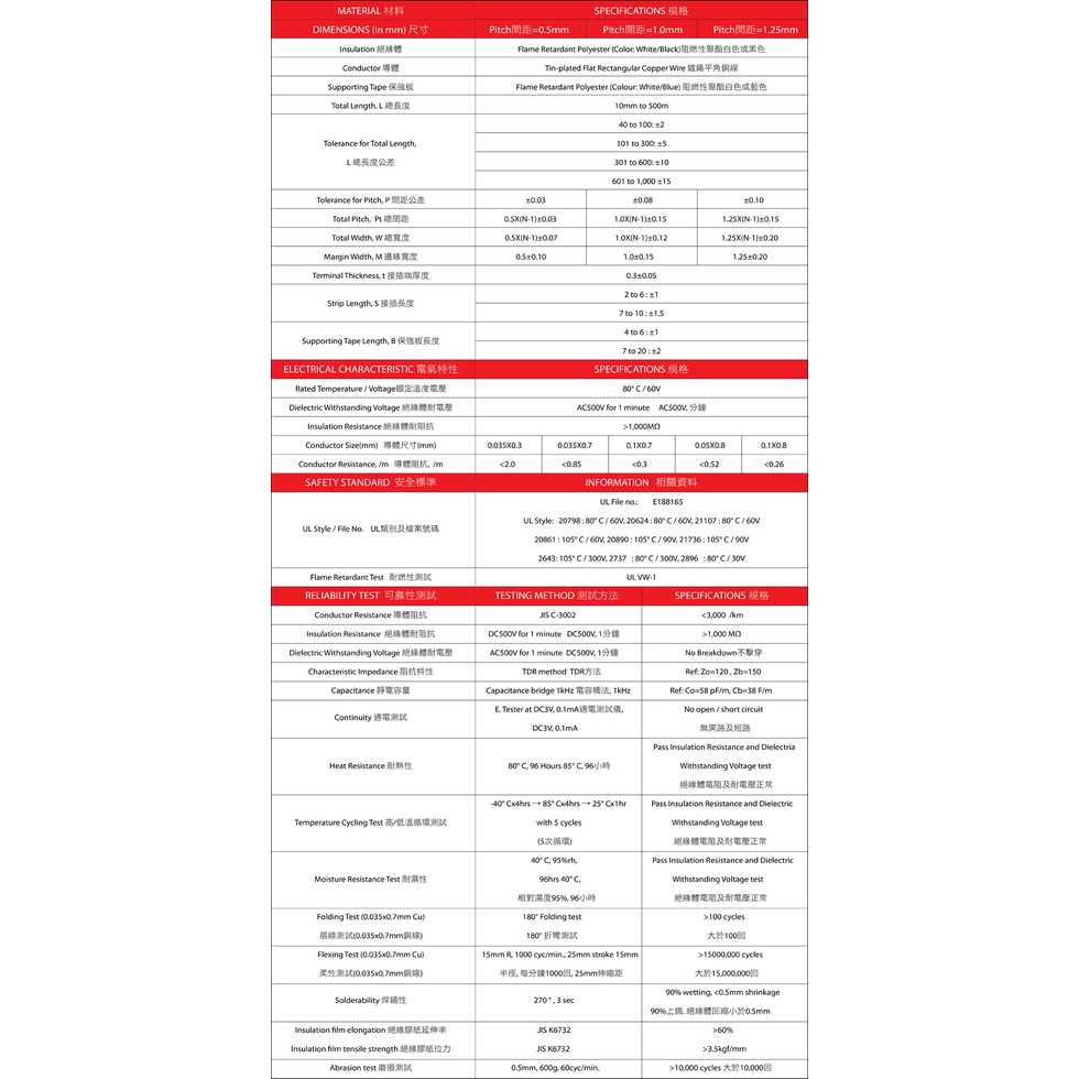 Dây Cáp Phẳng Linh Hoạt 0.5mm 34p 100mm type-C a 10.5Mm
