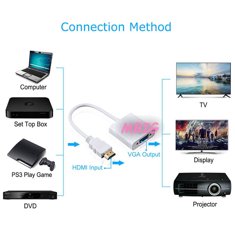 Đầu chuyển đổi cổng HDMI VGA sang cổng VGA cho máy tính , laptop