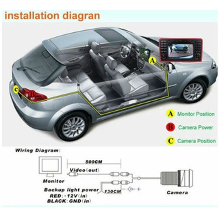 Camera Chiếu Hậu Cho Xe Hơi BMW E90 E91 E92 E93 E53 E82 E88 X1 X5 X6