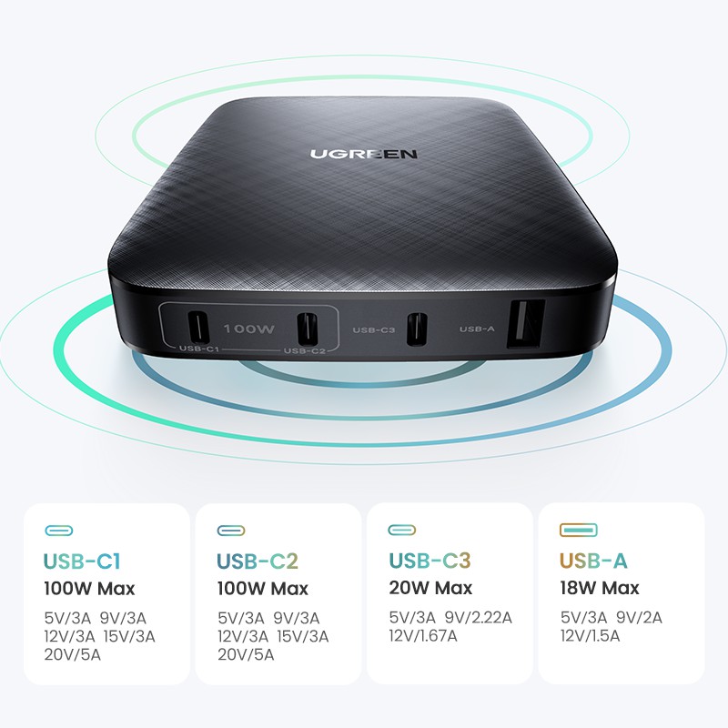 Ugreen Cốc Sạc Nhanh 4 Cổng USB C 100W Cho MacBook Pro / Air