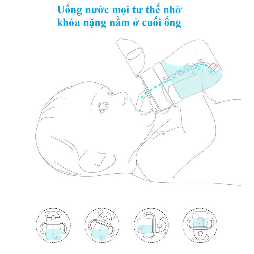 Bình uống nước chống sặc có nắp cho bé,dung tích 250ml
