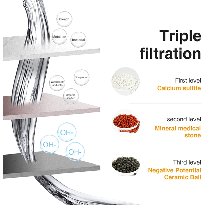 Đầu Vòi Sen 3 Chế Độ Tiết Kiệm Nước | BigBuy360 - bigbuy360.vn