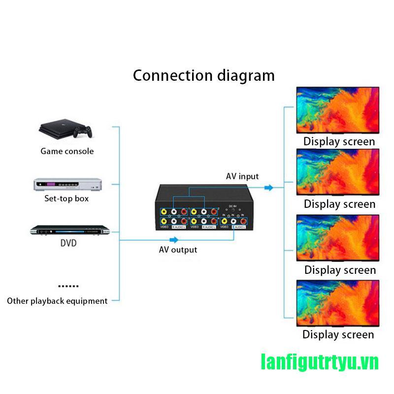 Bộ Chia Tín Hiệu Âm Thanh Hình Ảnh 4 Cổng Rca 4 Cổng | BigBuy360 - bigbuy360.vn