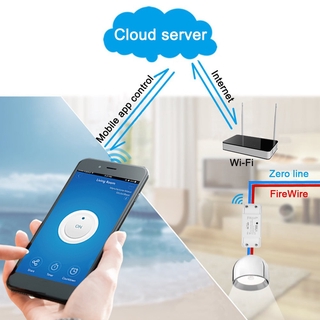 ✦✦ Tuya WiFi Công tắc thông minh 10A / 2200W Công tắc điều khiển từ xa không dây Hẹn giờ Điều khiển ứng dụng Nhà thông minh cho Alexa Google Home [hotel8]