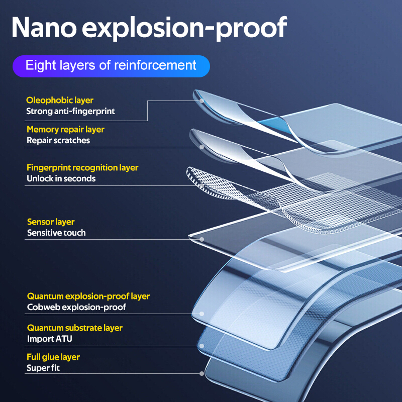 TBTIC Miếng Dán Bảo Vệ Màn Hình Cho Xiaomi Note 10 11 10T Pro Lite Ultra 10S PocoPhone F1 Poco F2 M2 Pro X3 NFC C3 M3 X2