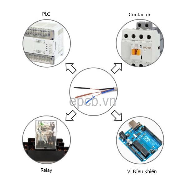 Cảm Biến Tiệm Cận Kim Loại M8 LJ8A3-2-Z/BY