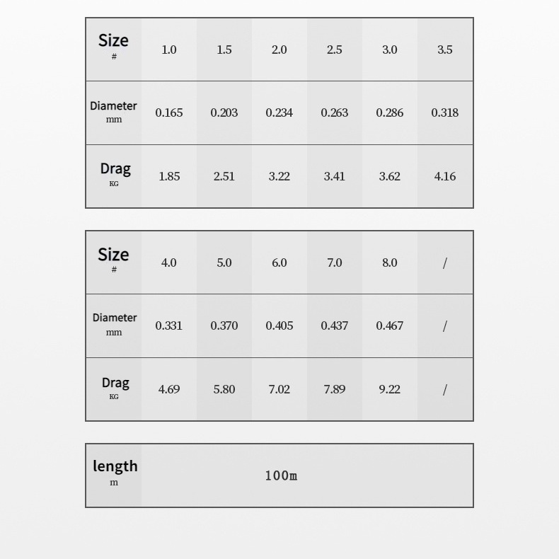 Cuộn Dây Câu Cá 100M Chất Lượng Cao