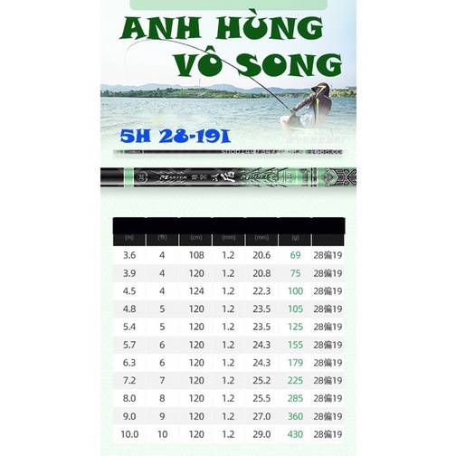 Cần tay ANH HÙNG VÔ SONG 5H - Thương hiệu BIQUAN chính hãng