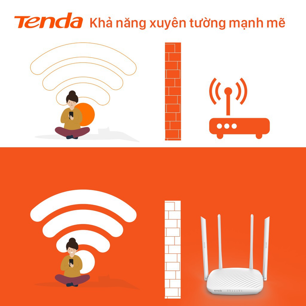 Bộ phát WiFi Tenda F9 xuyên tường 600Mbps - 4 Anten (Hãng phân phối chính thức)