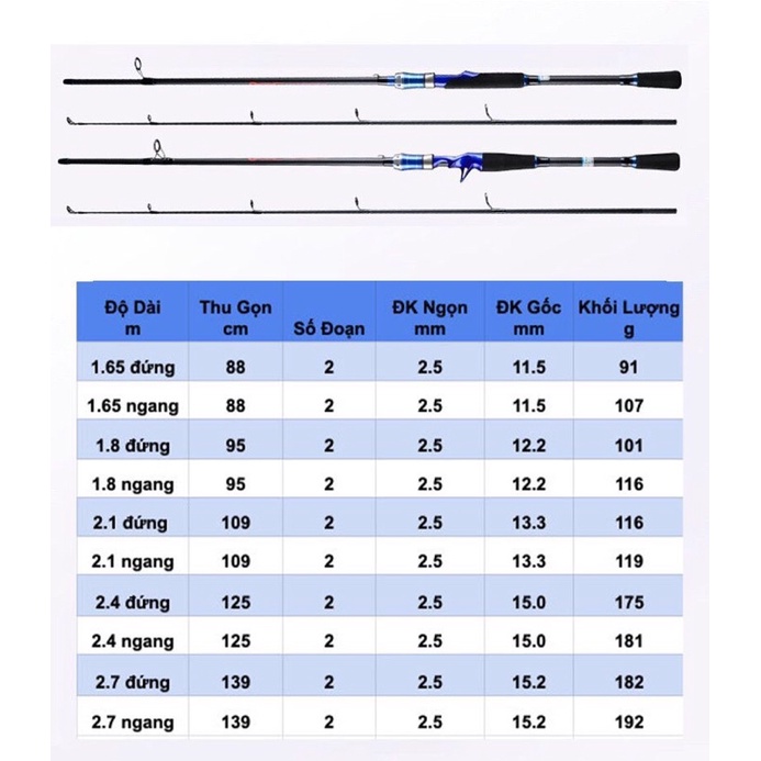 Cần lure 2 khúc DYAWA máy ngang và đứng