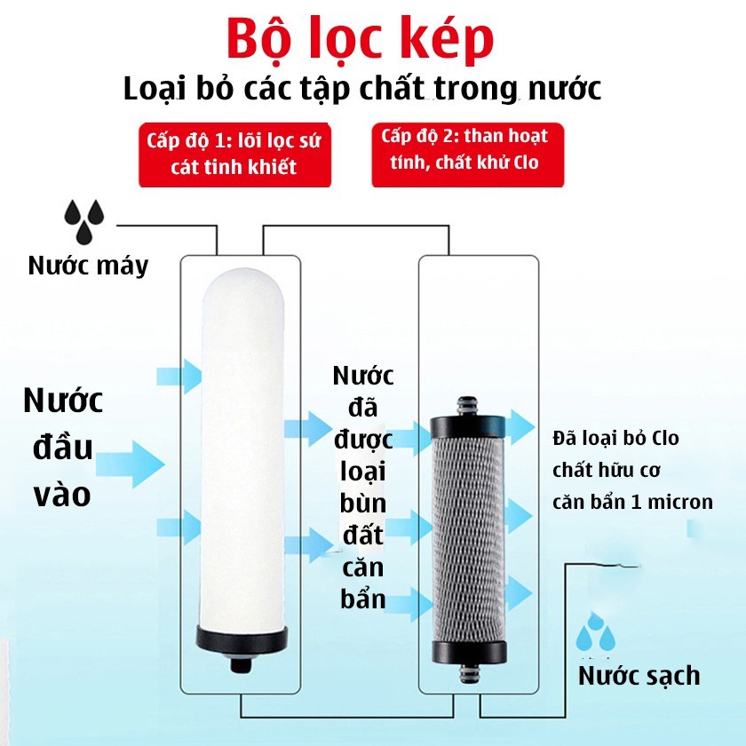 Máy Lọc Nước Tại Vòi Water Purifier - Bộ Lọc Nước 2 Lõi Sứ Than Hoạt Tính Không Dùng Điện Không Nước Thải JDX