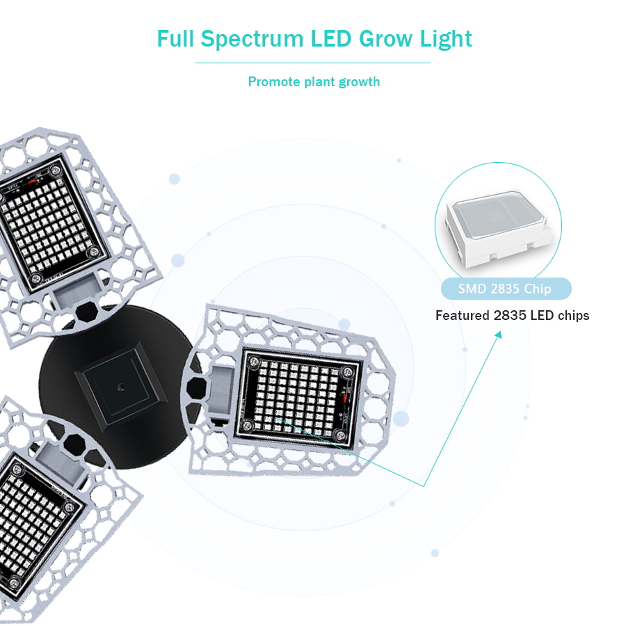 GBKOF   LED phát triển   Quang phổ đầy đủ ánh sáng   Đèn LED trồng cây 100W 200W 300W E27 Đèn biến dạng E26 Growbox Đèn LED thủy canh trong nhà