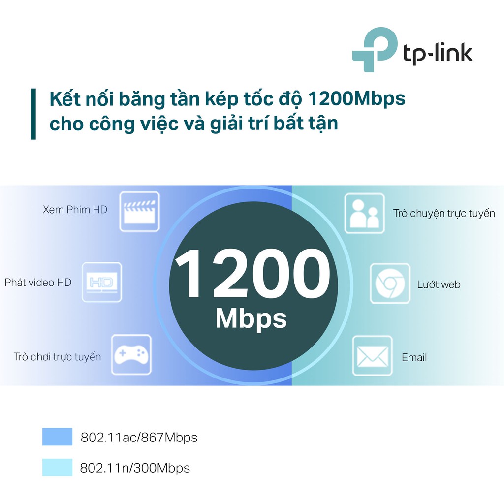 Bộ phát Wifi TP-Link Archer C50 Băng tần kép Chuẩn AC 1200Mbps mạnh mẽ cho vùng phủ sóng xa - Hàng Chính Hãng