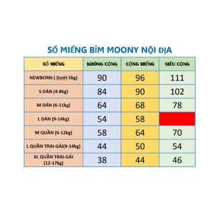 BỈM DÁN/QUẦN MOONY KO CỘNG/ CỘNG MIẾNG/SIÊU CỘNG MIẾNG CÁC SIZE NB90/S84/M64/M58/L54/L44/XL44/XL38/XXL26