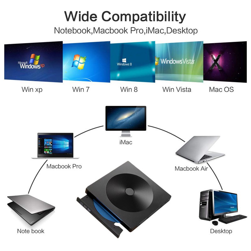 Ổ Đĩa Cd Dvd Gắn Ngoài Usb 3.0 Tiện Dụng Cho Mac / Windows | BigBuy360 - bigbuy360.vn