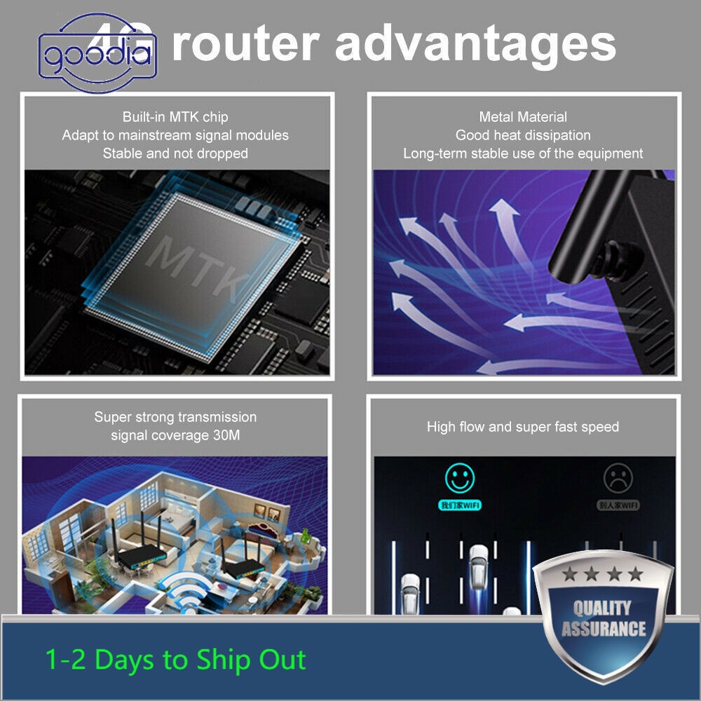 Thiết Bị Phát Wifi Không Dây 300Mbps 4G LTE Hỗ Trợ VPN