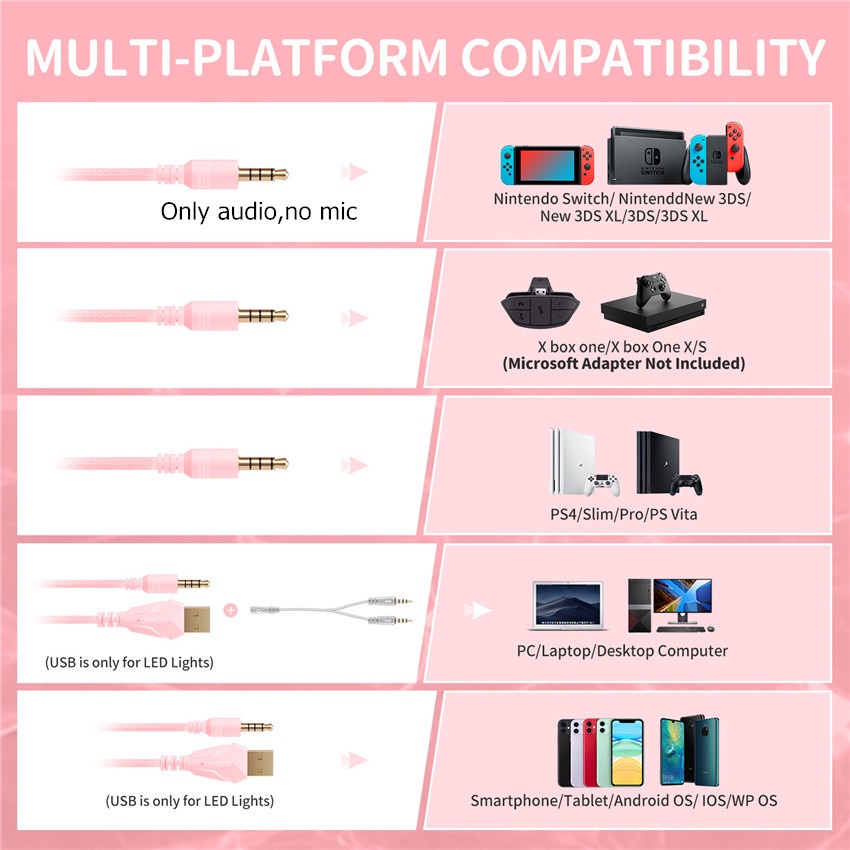 Tai Nghe Chơi Game Có Dây SOMIC GS510 USB + 3.5mm Hình Tai Mèo Có Đèn LED Cho PS4 / Điện Thoại / Laptop