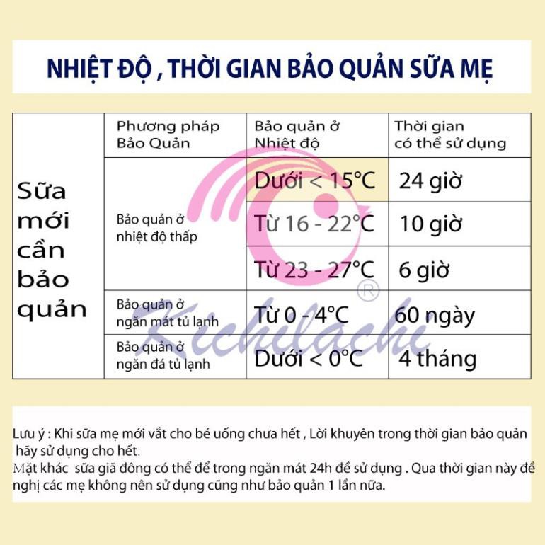 Túi trữ sữa Kichilachi 250ml, Túi đựng sữa mẹ an toàn cho bé, 2 khóa Ziper, Có vòi rót (Hộp 50 Túi)