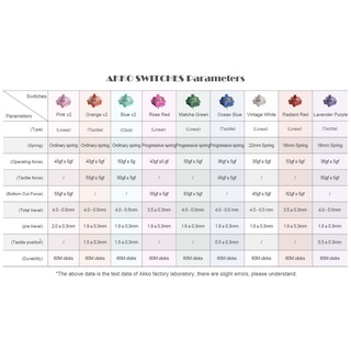 Bộ AKKO Cs switch - switch thay nóng bàn phím cơ