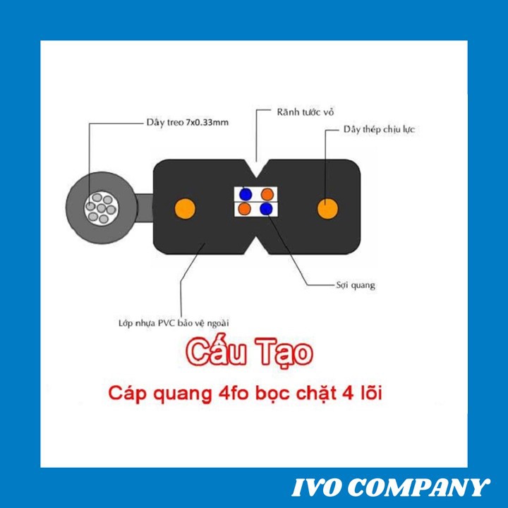 10m Dây Cáp Quang 4FO Bọc Chặt (Sợi Cáp Dẹt)