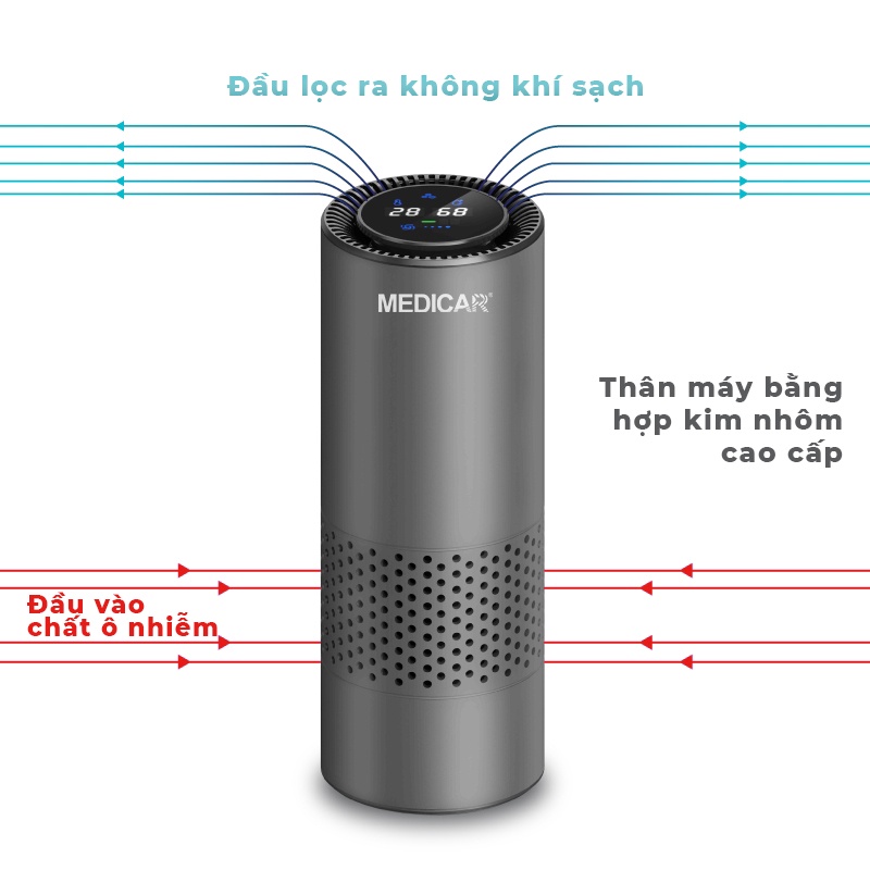 Máy lọc không khí khử mùi ô tô Medicar thế hệ mới - Tạo ion âm lọc bụi mịn - loại bỏ mùi - hiển thị nhiệt độ, độ ẩm