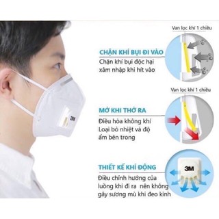 Khẩu trang 3M 9001  - 9001V ( CÓ VAN LỌC KHÍ )