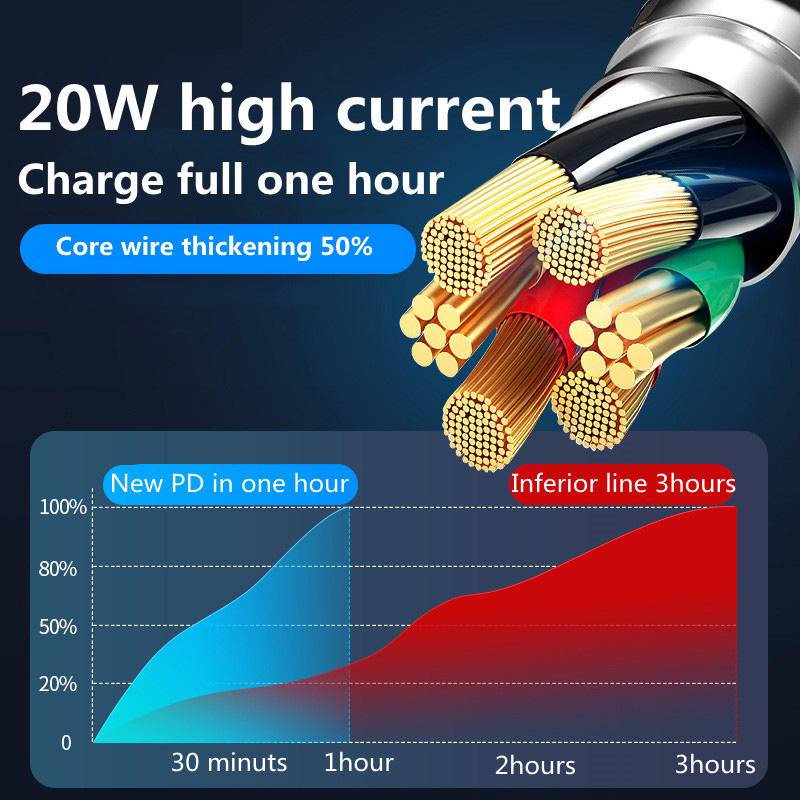 Cốc Sạc Nhanh 20w qc3.0 mini type-c pd + qc 2 Cổng Cho Điện Thoại