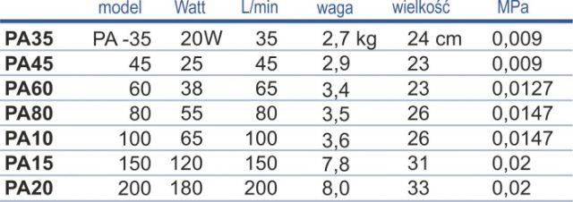 Máy oxi jecod pa80/pa100