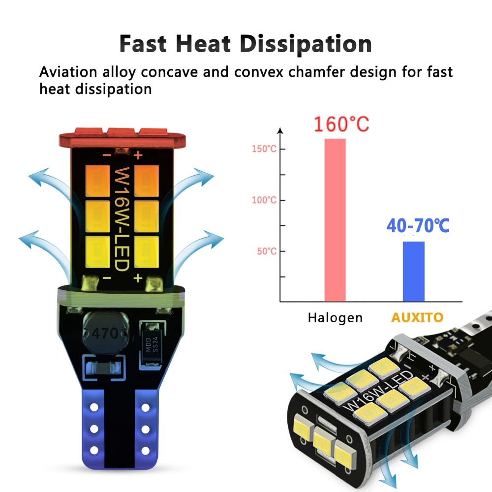 Bộ 1 Bóng Đèn Led W16W T15 2835 Smd Chuyên Dụng Cho Xe Hơi