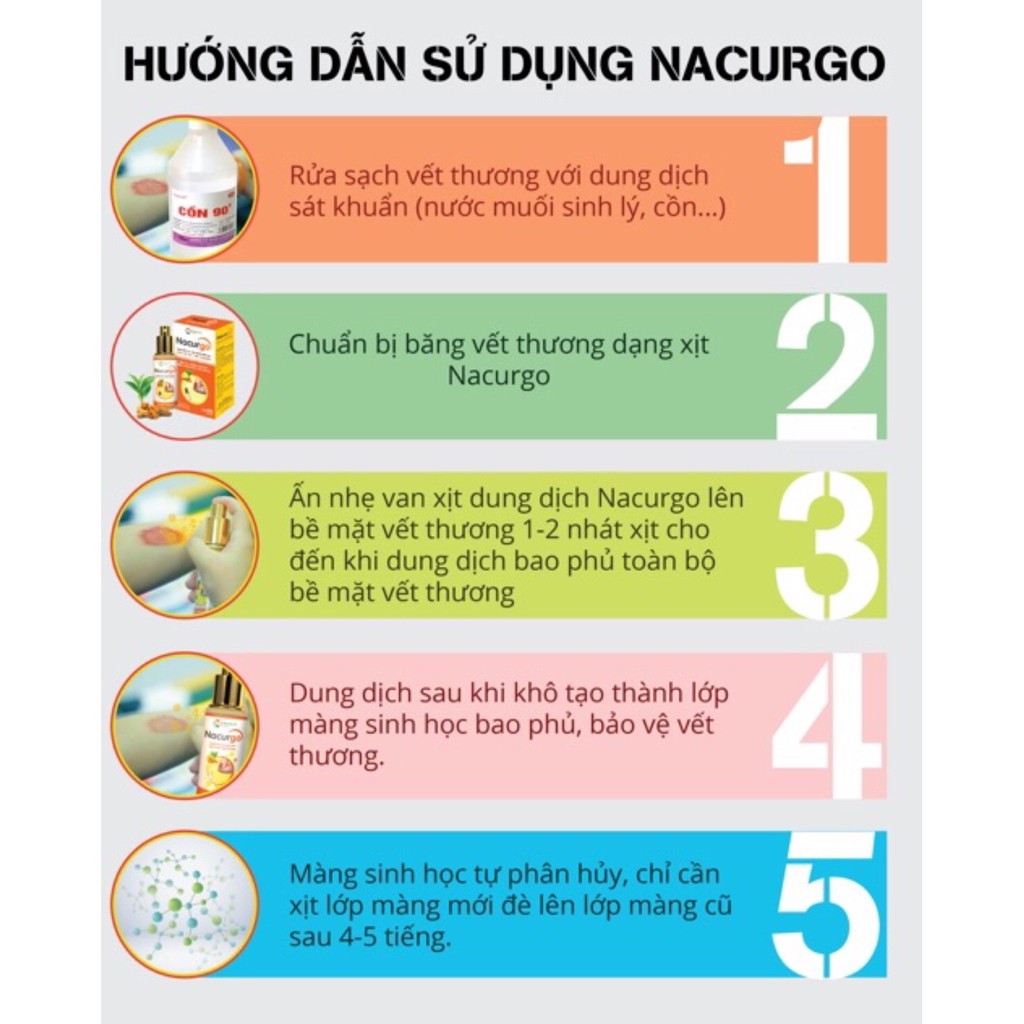 Nacurgo- Băng vết thương dạng xịt - Amipharma