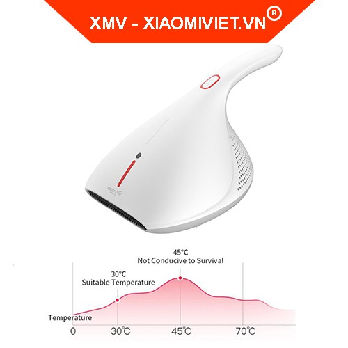 Máy Hút Bụi Giường Nệm Sofa Diệt Khuẩn UV Xiaomi Deerma CM800 - BH 12 tháng - MiViet