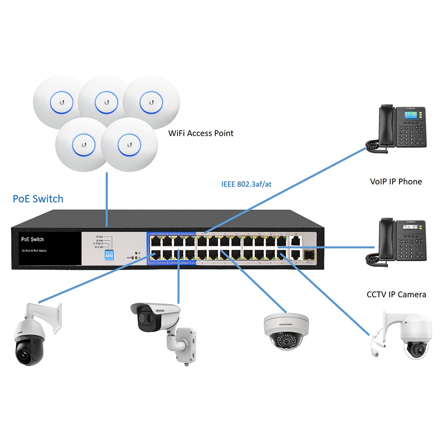 Thiết bị chuyển mạch switch PoE+ 24 cổng cho Camera IP, IP phone, Access point