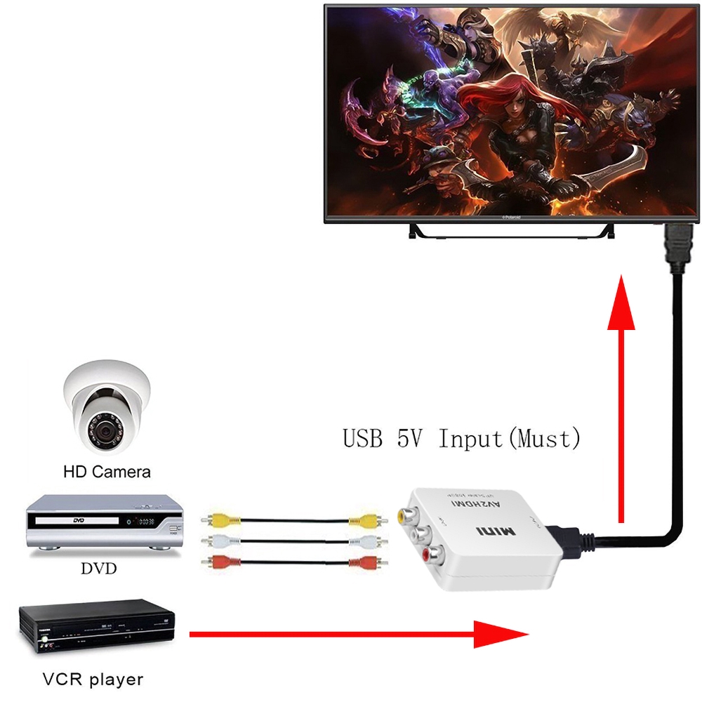 AV RCA To HDMI Converter AV2HDMI Video Audio Adapter 1080P