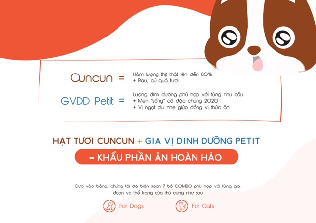 [Mã PET50 giảm 10% - tối đa 50K đơn 250K] Thức Ăn Thú Cưng Thức Ăn Cho Chó HẠT TƯƠI CUNCUN Dành Cho Mọi Loài Cún 1,5kg