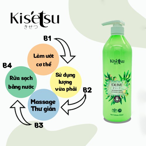 Sữa Tắm Dưỡng Ẩm Trắng Da Kisetsu Chống Lão Hóa Thơm Tự Nhiên Mịn Da - Hương Nha Đam - 950ml