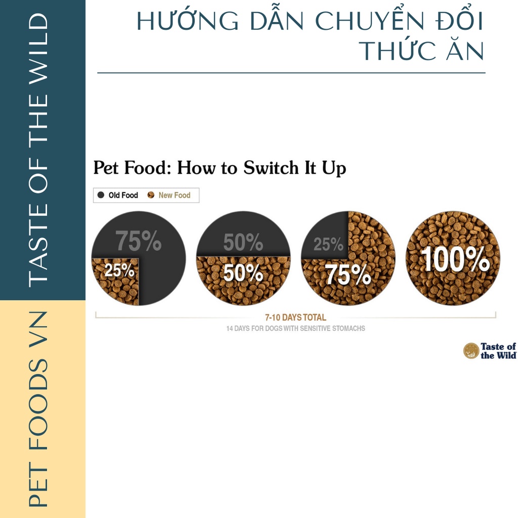 Hạt cho chó con TASTE OF THE WILD Pacific Stream Puppy 500g vị Cá Hồi Xông Khói