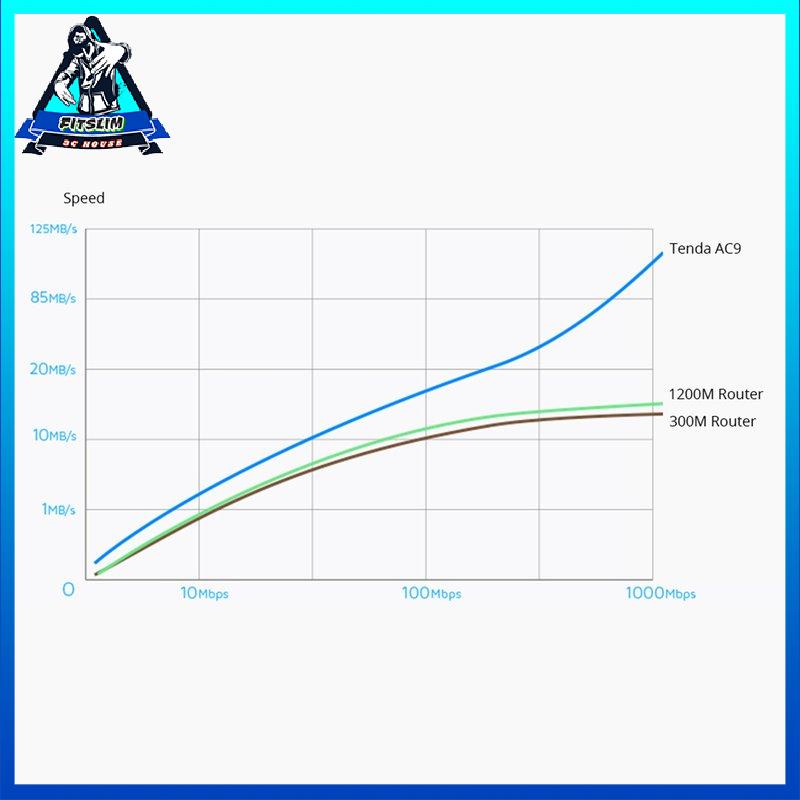 [Fitslim] 5G Dual Frequency Gigabit Wireless Router 1200M High Speed Gaming Extender