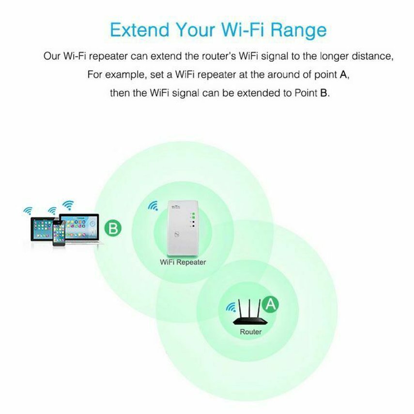 Bộ Khuếch Đại Tín Hiệu Wifi 300mbps | BigBuy360 - bigbuy360.vn