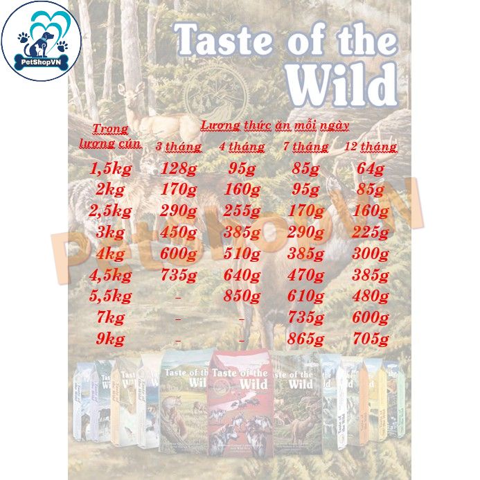 Thức Ăn Cho Chó Con Hạt TASTE OF THE WILD HIGH PRAIRIE PUPPY Vị Bò Rừng và Nai Nướng