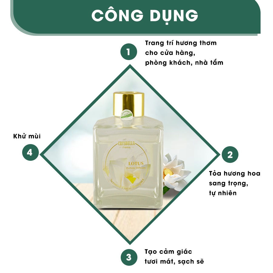 Nước hoa thơm phòng khuếch tán AROMA hoa sen - LOTUS DIFFUSER 100ML