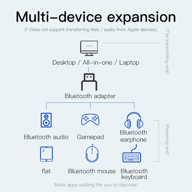 Thiết Bị Nhận Tín Hiệu Âm Thanh Bluetooth 4.0 | BigBuy360 - bigbuy360.vn