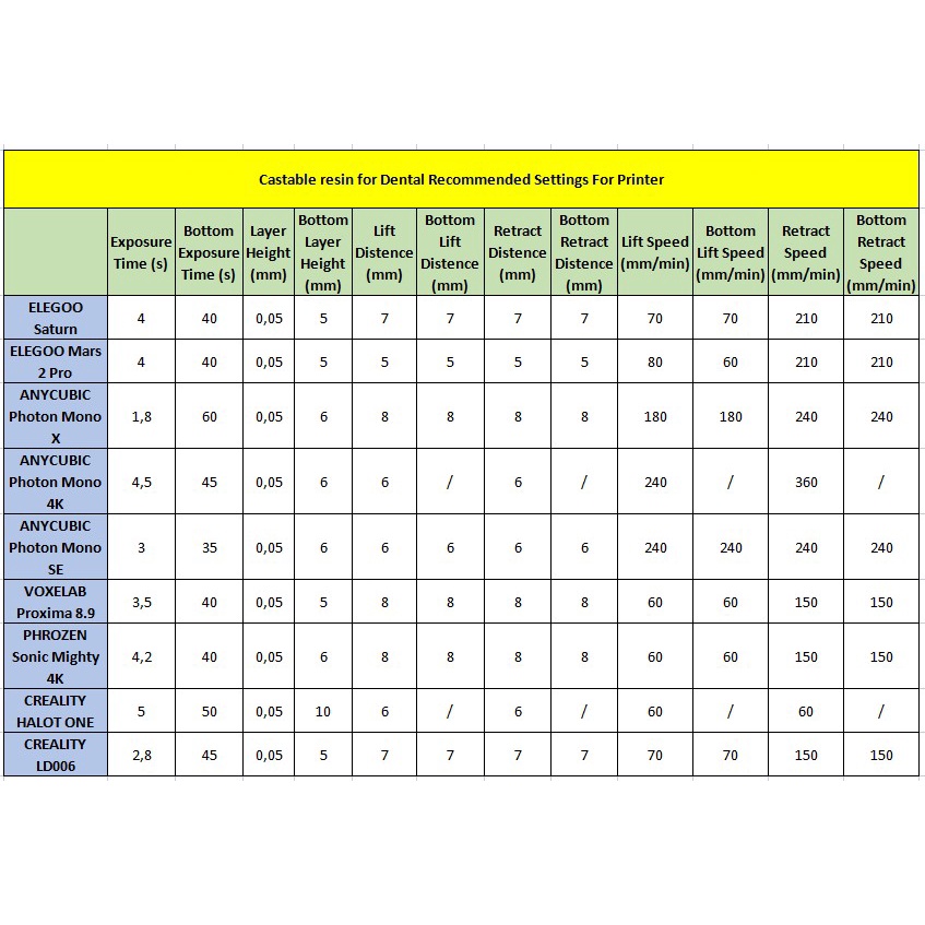 Nhựa in 3D đúc cho nha khoa ESUN Castable resin for Dental màu Green 1kg/Chai