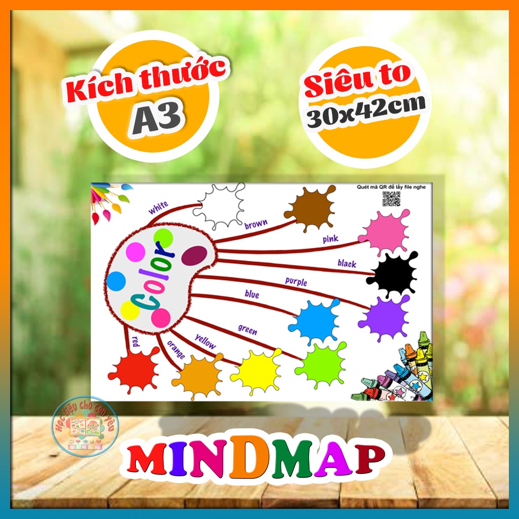 Thẻ Học Thông Minh Set Sơ Đồ Tư Duy Tiếng Anh- Mindmap Có File Nghe