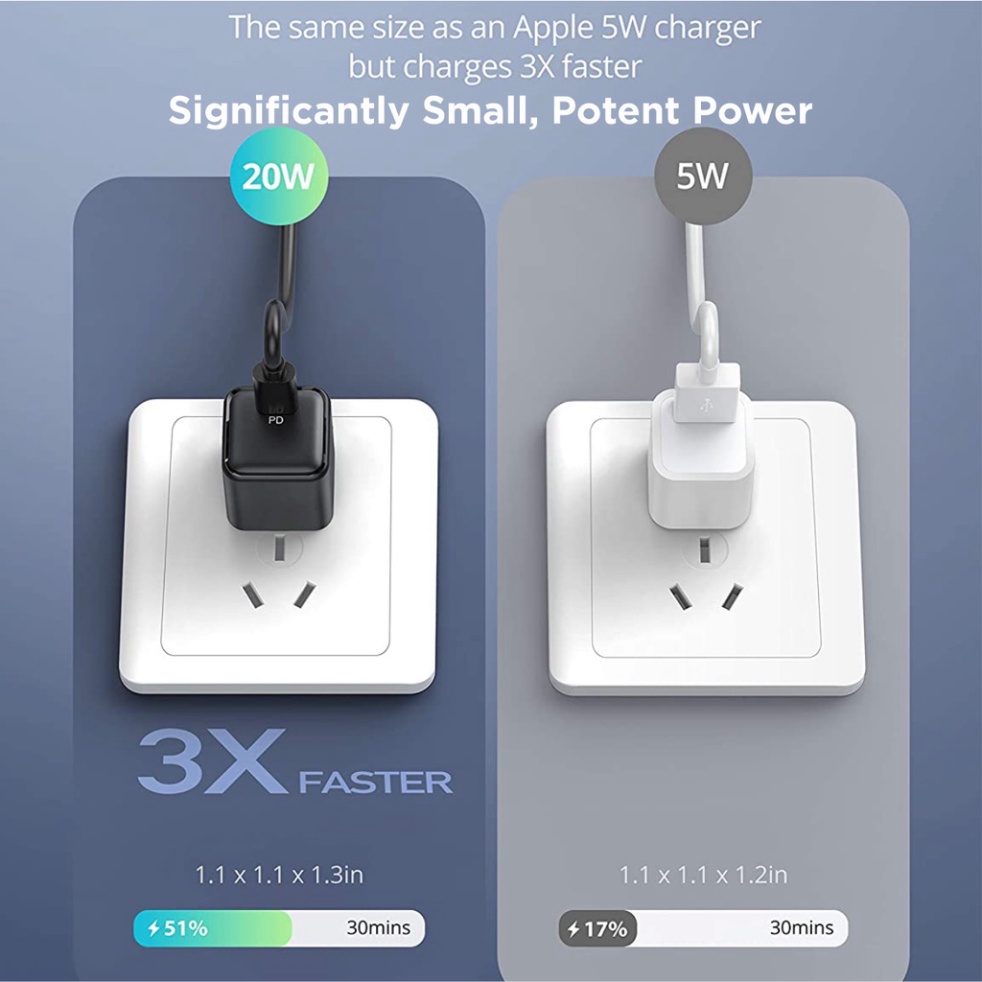 Sạc Điện Thoại, Củ sạc nhanh RAVpower PD 20W Siêu Nhỏ, hỗ trợ PD/PPS/QC  - Bảo Hành 18 Tháng